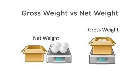 difference between net weight and gross weight|Gross Weight vs Net Weight: Difference .